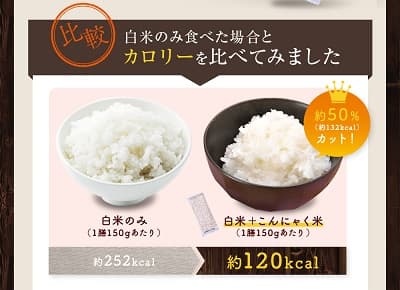 比較 白米のみ食べた場合とカロリーを比べてみました。 白米のみ約250kcal 白米+こんにゃく米約120kcal